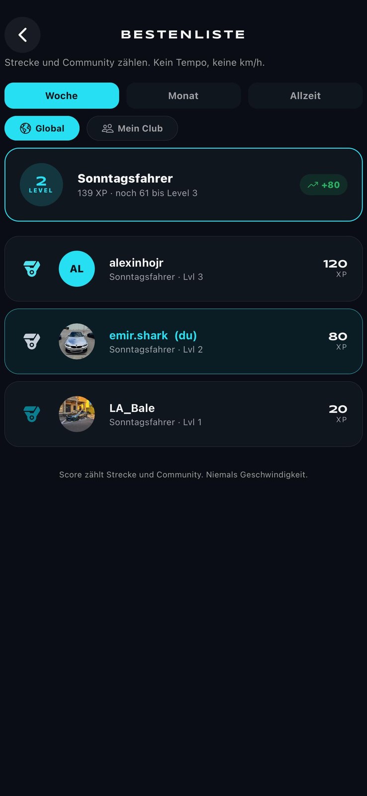 RoadShark leaderboard